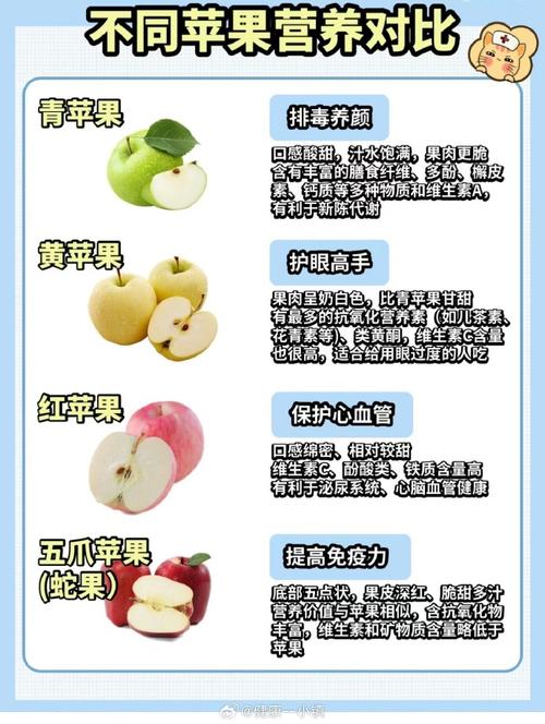 苹果什么时候吃能有助于减肥瘦身