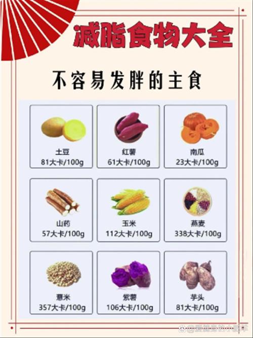 减肥期间用什么代替主食呢