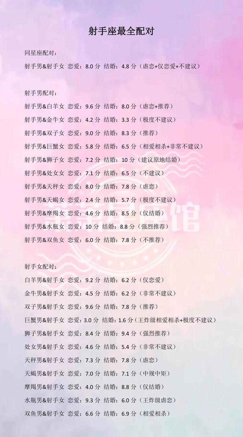 射手女和什么星座配