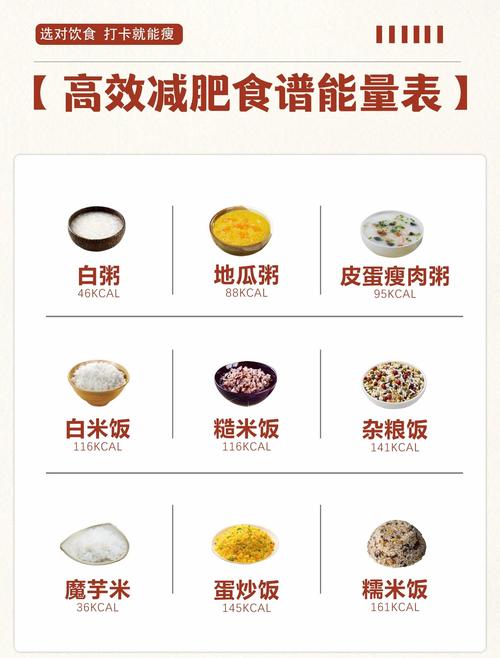 有什么主食减肥最快