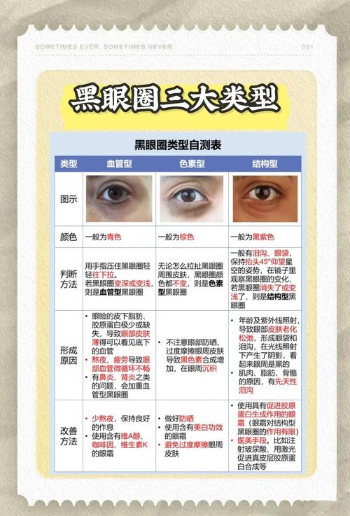 什么遮黑眼圈