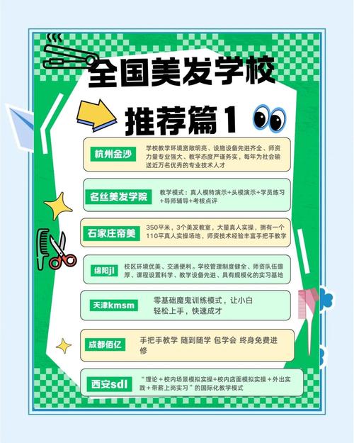 中国美发学院最新排行榜