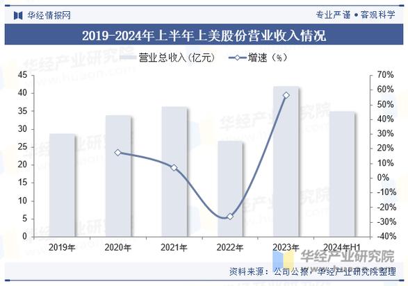 化妆品行业最新消息