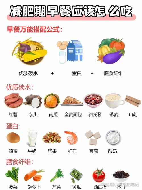 减肥都要忌讳什么食物