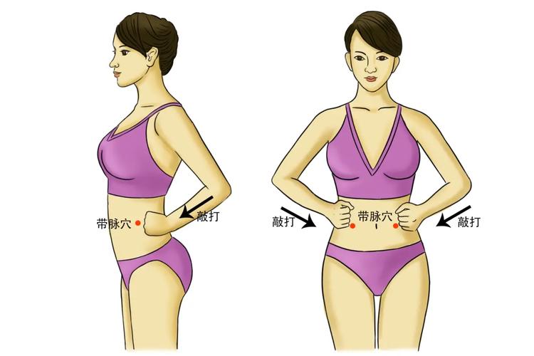 拍打肚子什么位置减肥