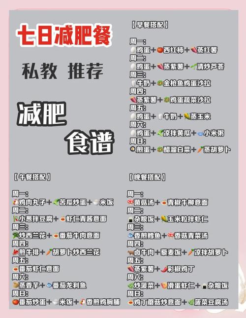 七日瘦身汤为什么可以减肥