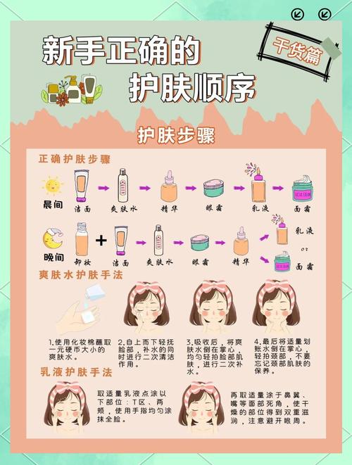 化妆品卫生规范 最新版