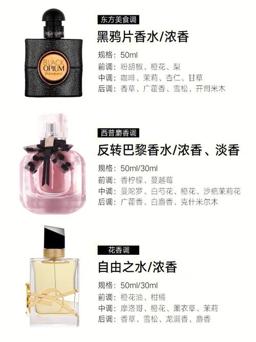 圣罗兰最新香水价格表