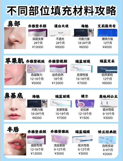 玻尿酸是干什么的