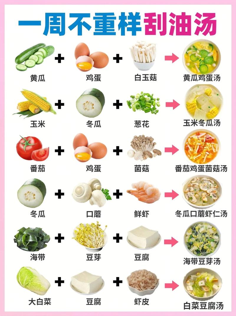 每天减肥需要什么营养