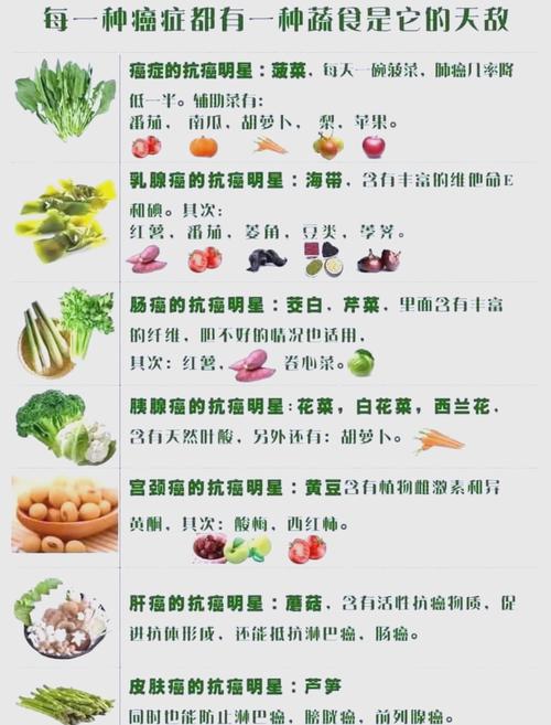 每天吃什么蔬菜减肥吗