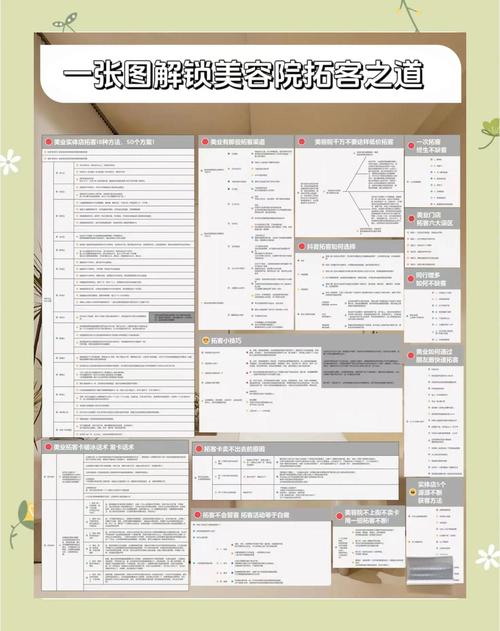 美容院最新拓客方法模式