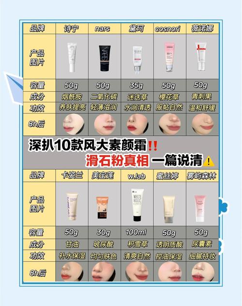素颜霜是什么功效