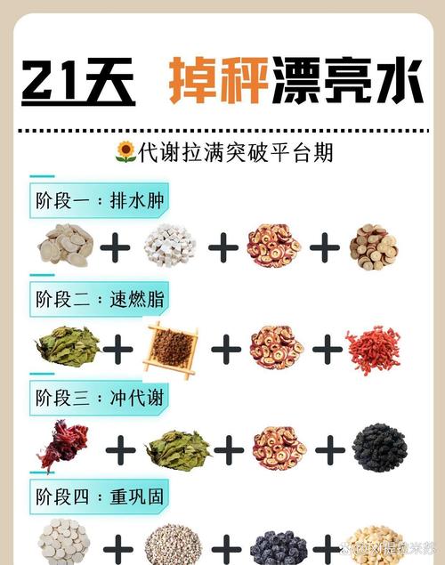 经期喝什么水减肥方法