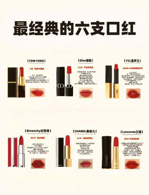 口红都有什么色号