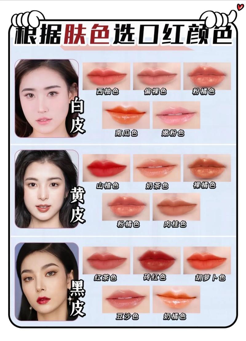 口红都有什么色号