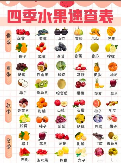 怀孕便秘吃什么水果