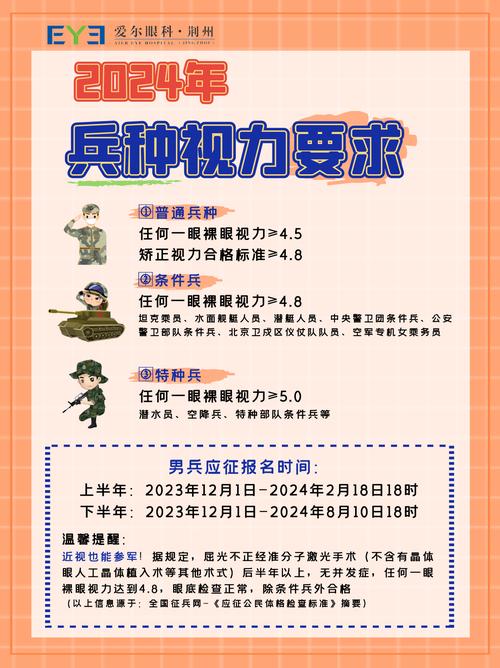 近视可以当什么兵