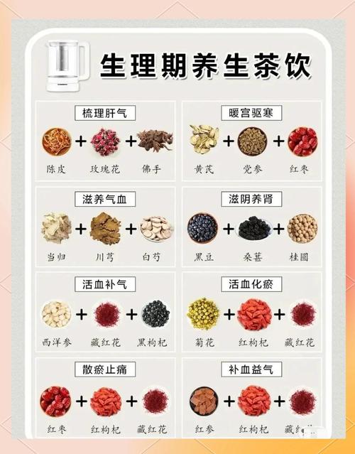 经期喝什么茶减肥