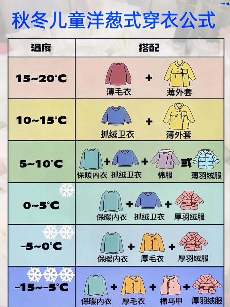 10度到20度穿什么