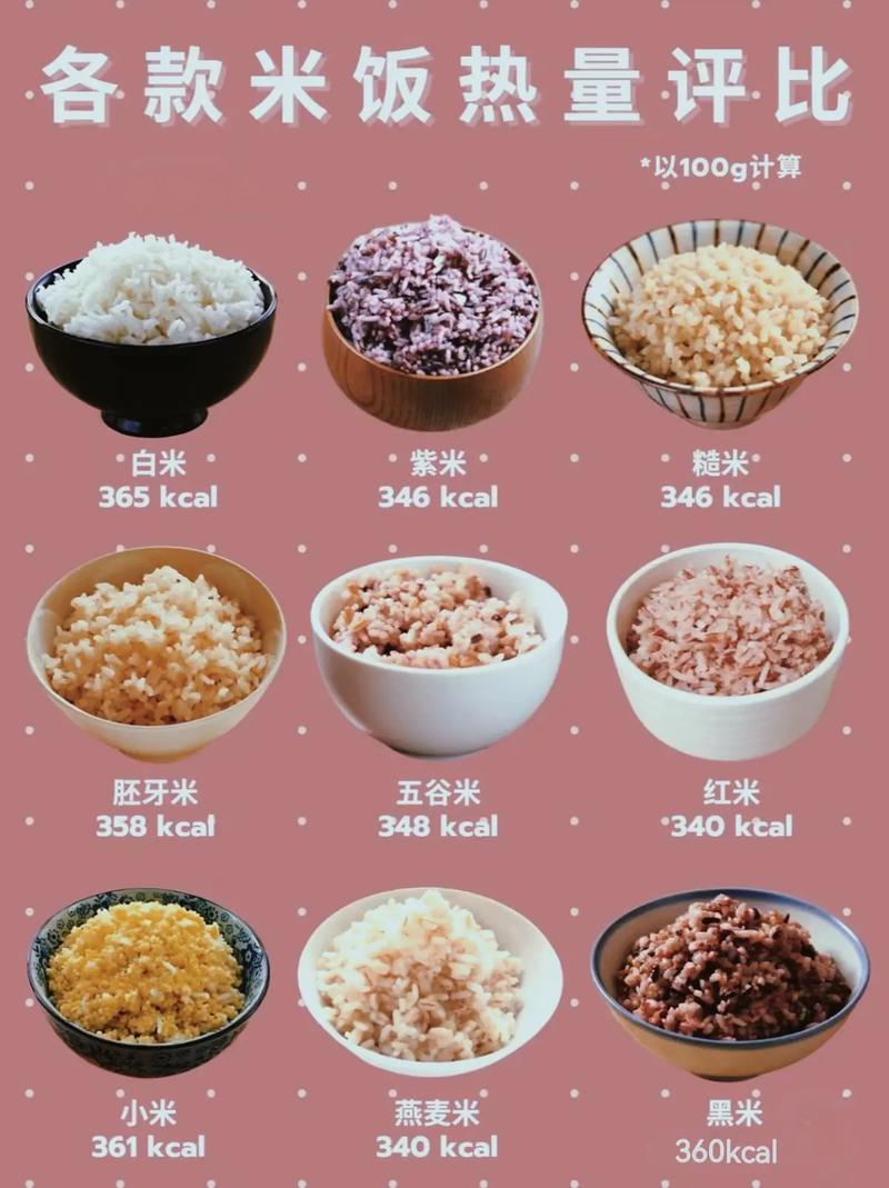 减肥期间吃什么大米
