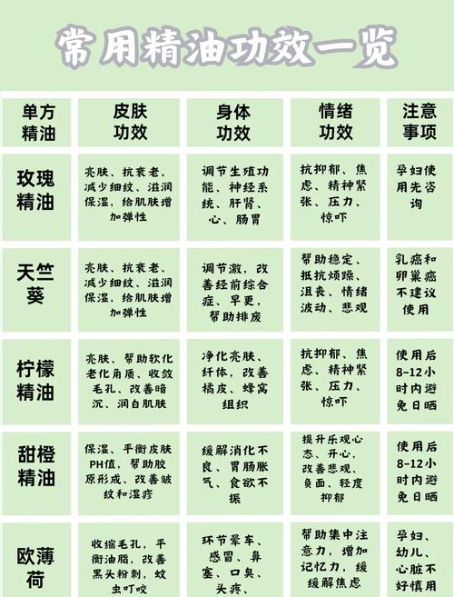 减肥单方精油有什么区别