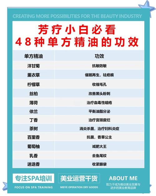 减肥单方精油有什么