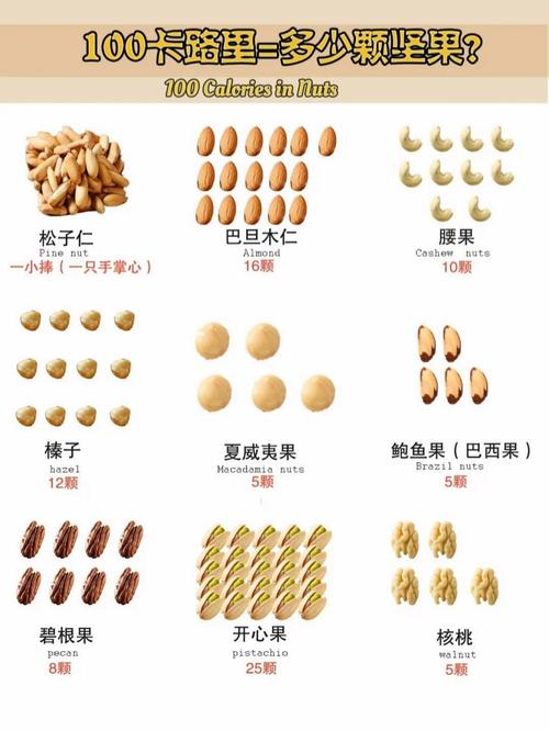 减肥吃什么坚果随便吃