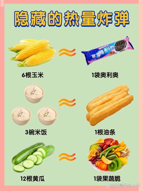 什么是热量高的食物