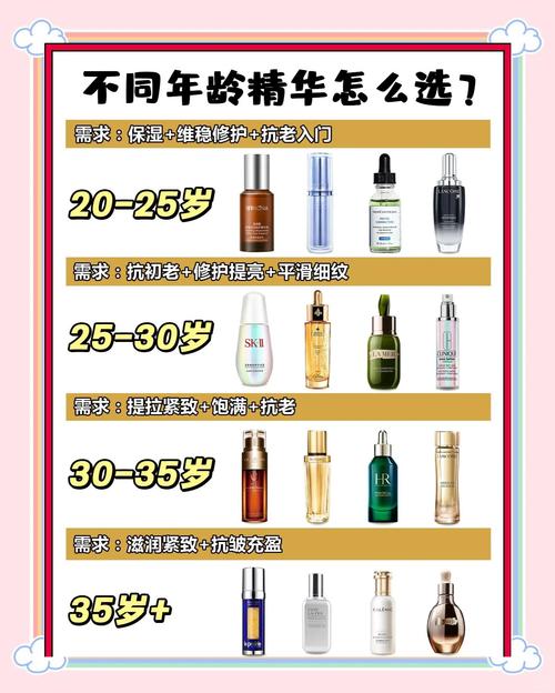 精华适合什么年龄用