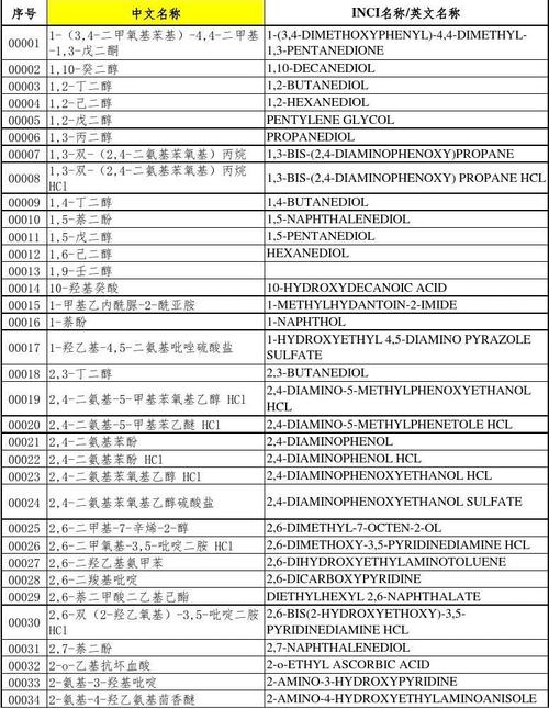 中国化妆品原料最新目录