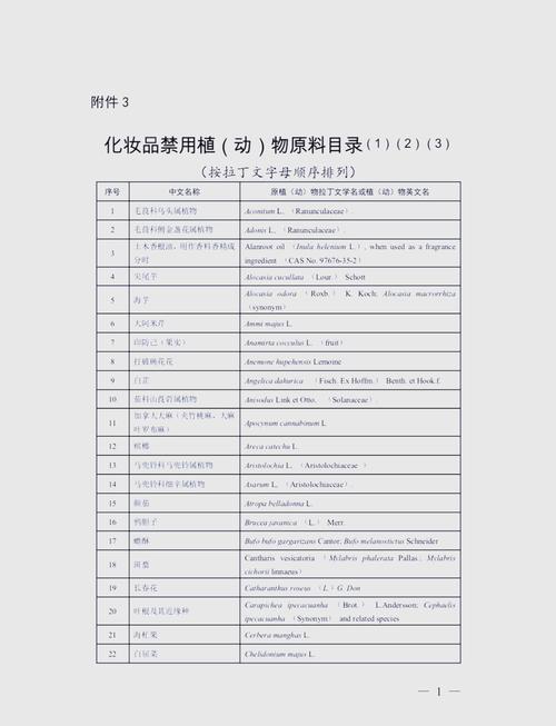 中国化妆品原料最新目录