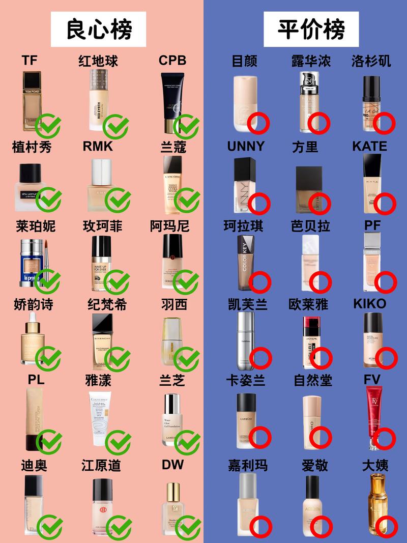 最新保湿粉底液排行榜