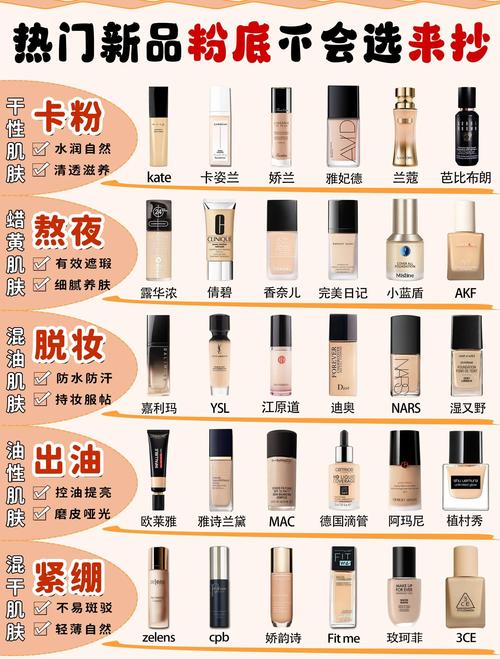 最新保湿粉底液排行榜