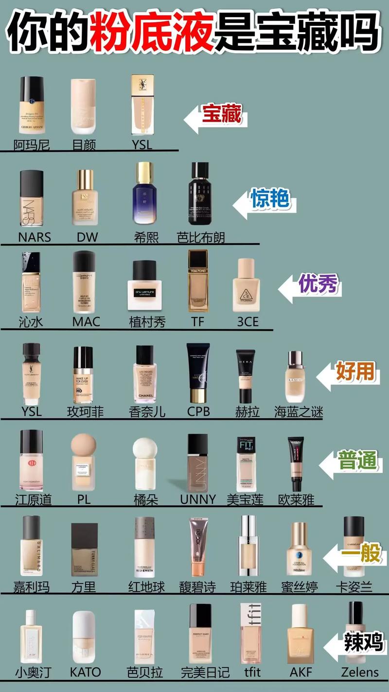 最新保湿粉底液排行榜