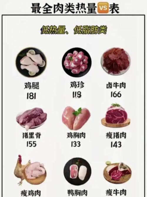 吃什么肉能减肥吗