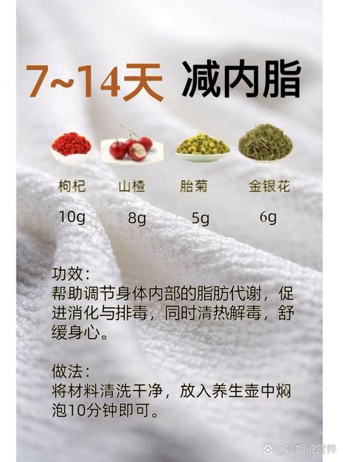 吃点什么中药减肥吗