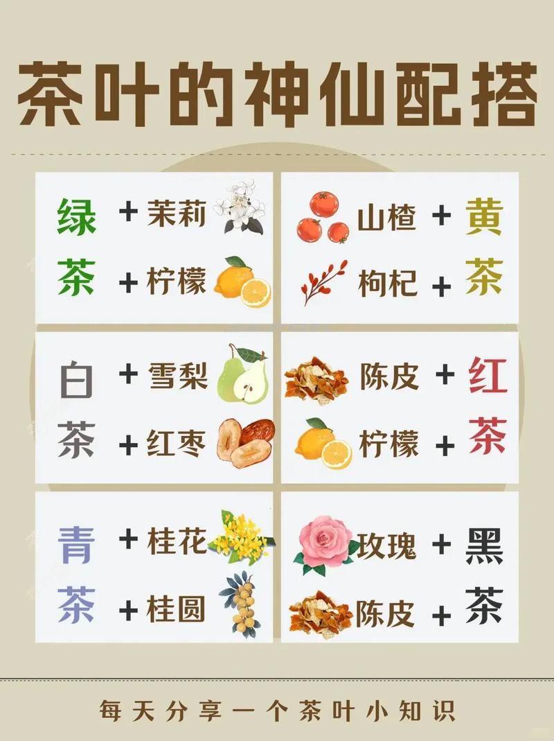 茶叶配什么喝减肥吗