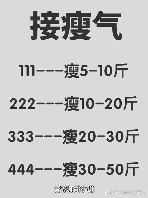 hit减肥是什么意思