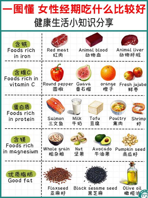 经期吃什么最减肥呢