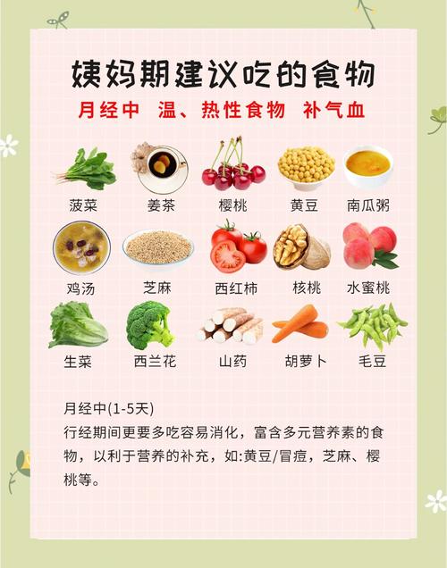 经期吃什么减肥快