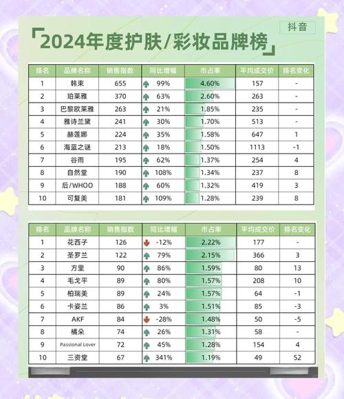 最新化妆品新闻资讯