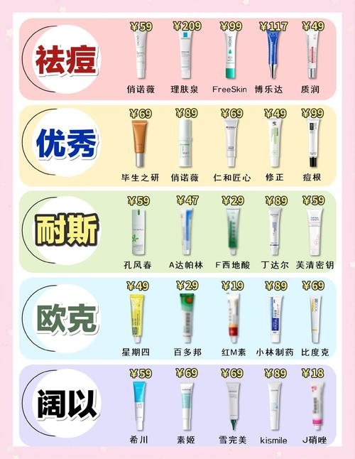 什么祛痘祛痘印产品好