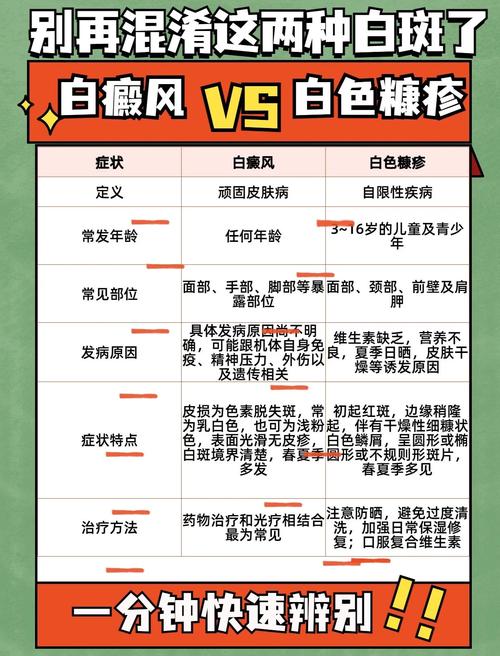 白斑和白斑有什么区别