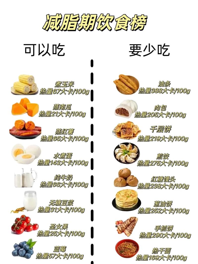 减肥中最好吃的是什么时候吃