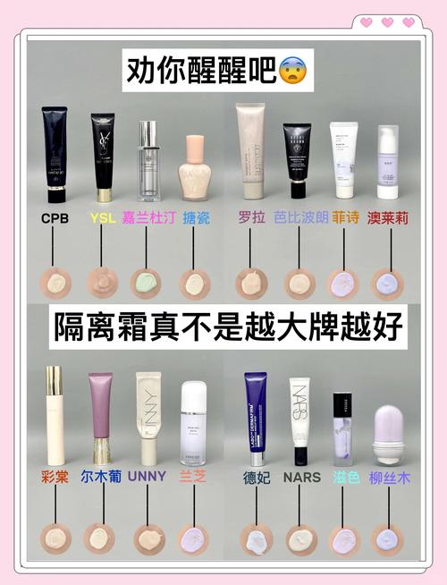 什么叫隔离霜