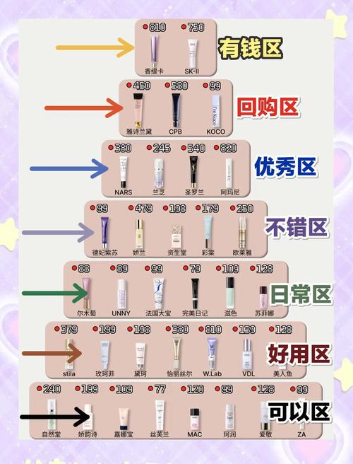 什么叫隔离霜