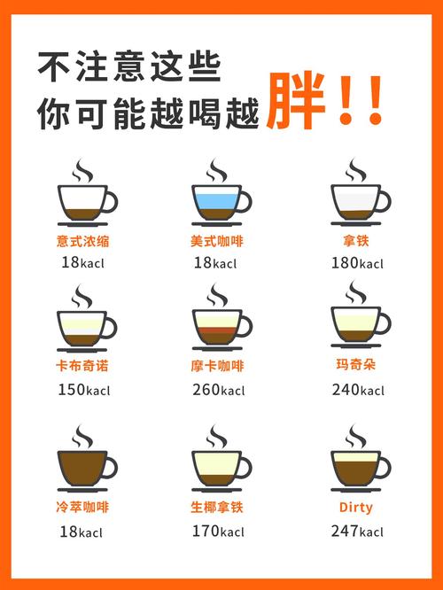 喝什么咖啡不会胖