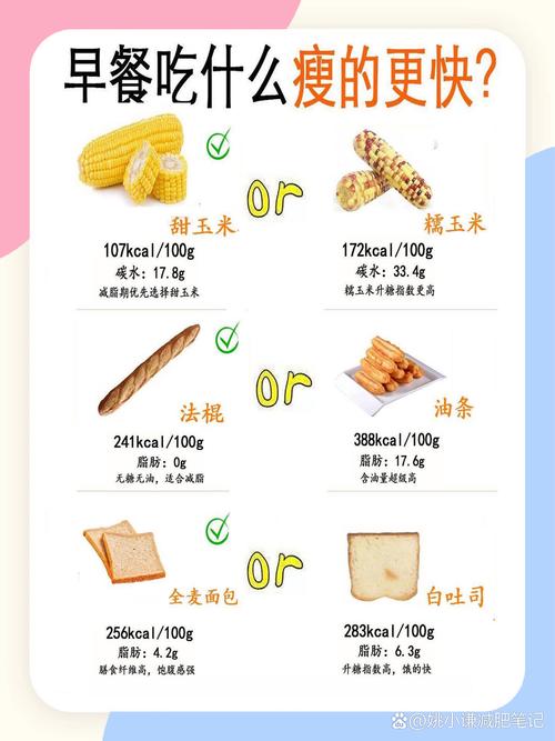 减肥是早餐要吃什么