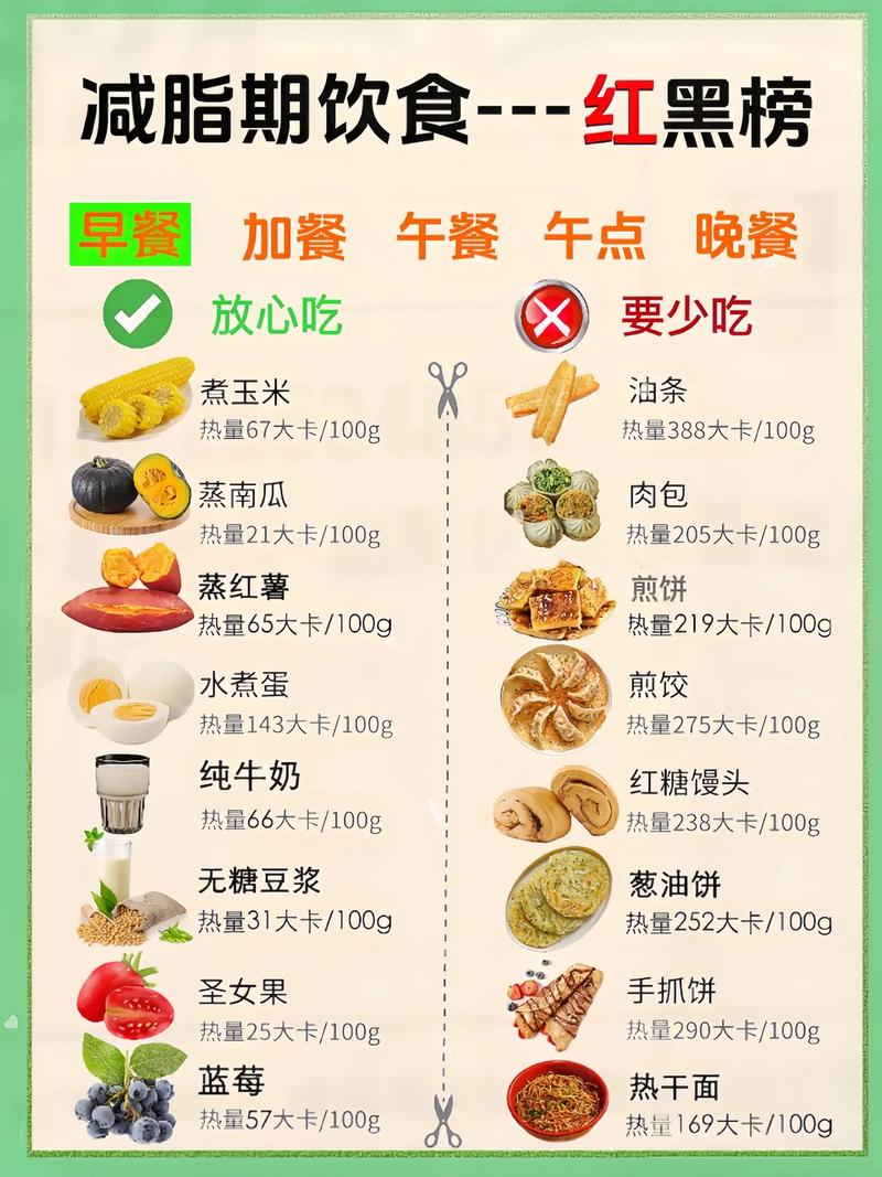 减肥饿的时候吃点什么时候